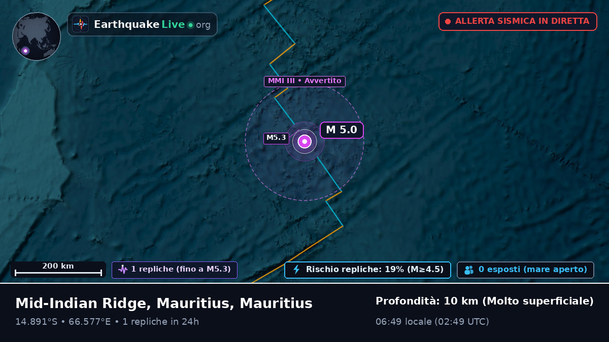 Oceano Indiano (Mauritius)