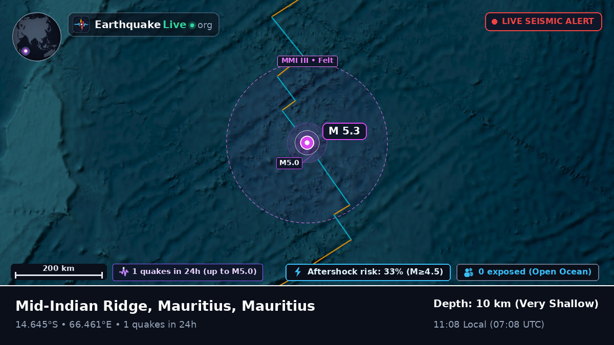 Indian Ocean (Mauritius)