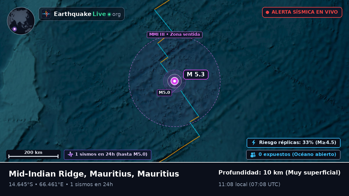 Océano Índico (Mauritius)