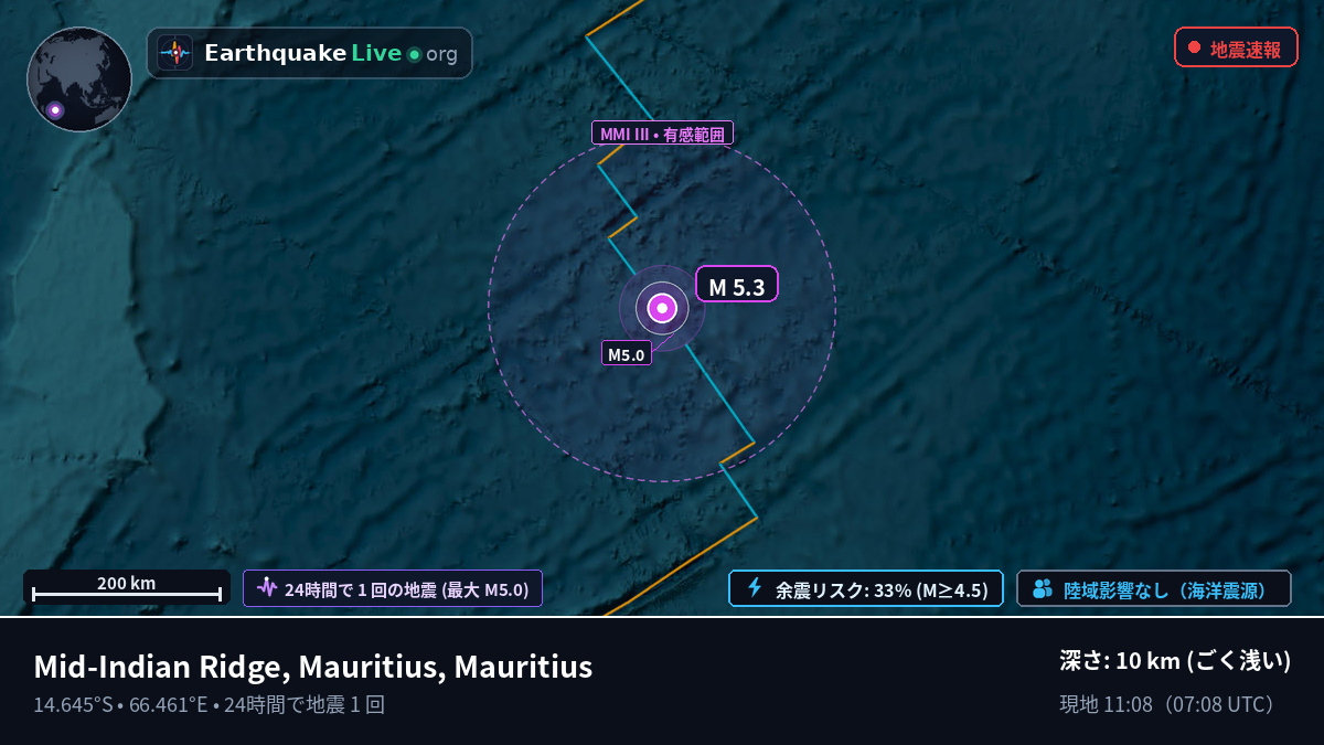 インド洋 (Mauritius)