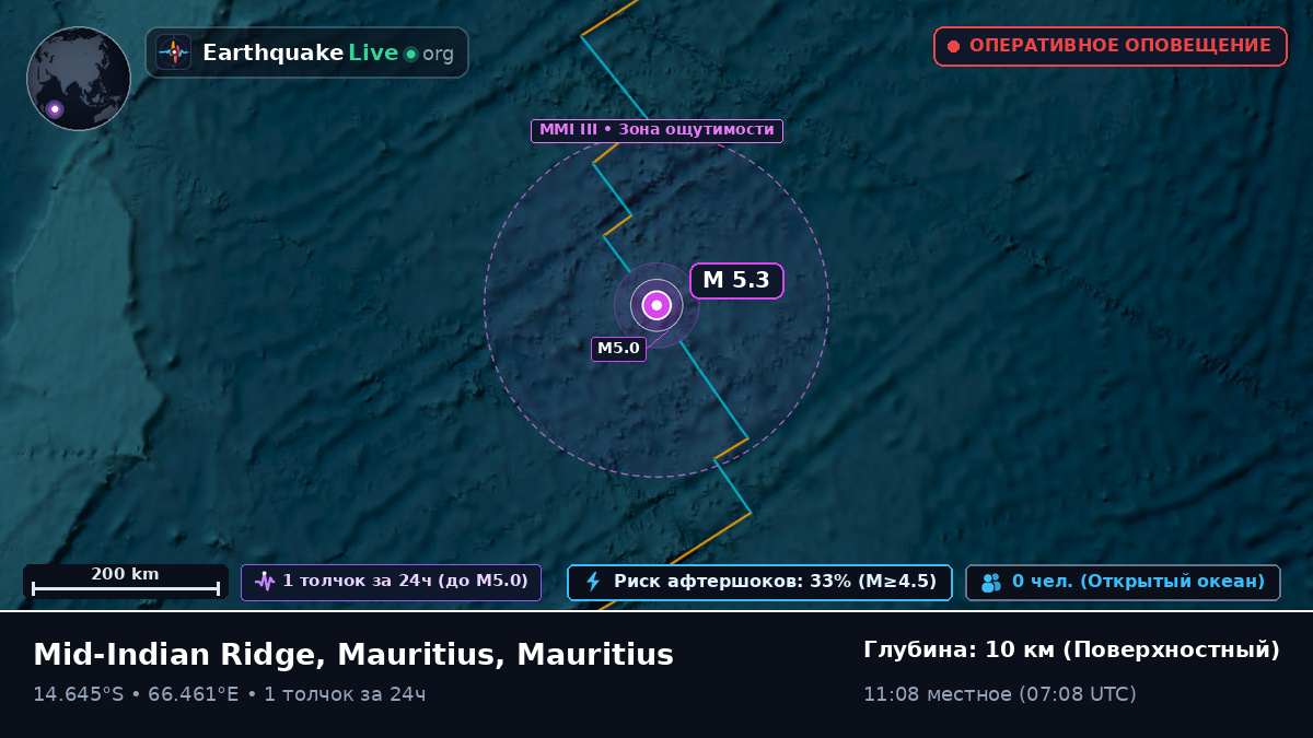 Индийский океан (Mauritius)