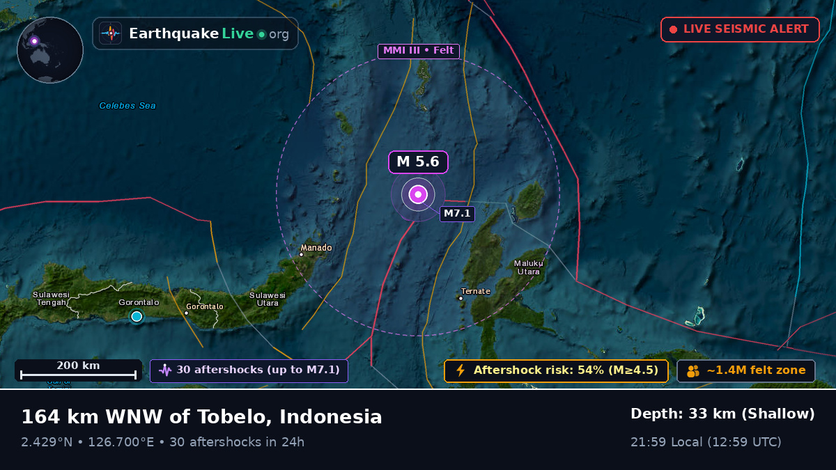 Molucca Sea (Indonesia)