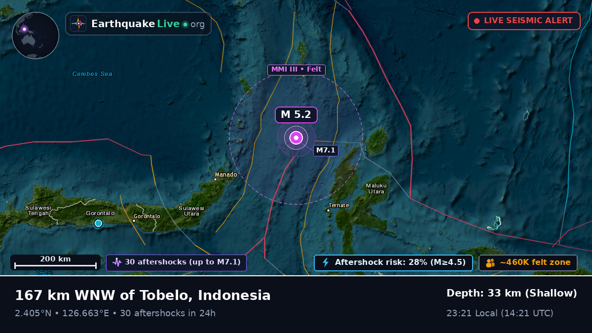 Molucca Sea (Indonesia)