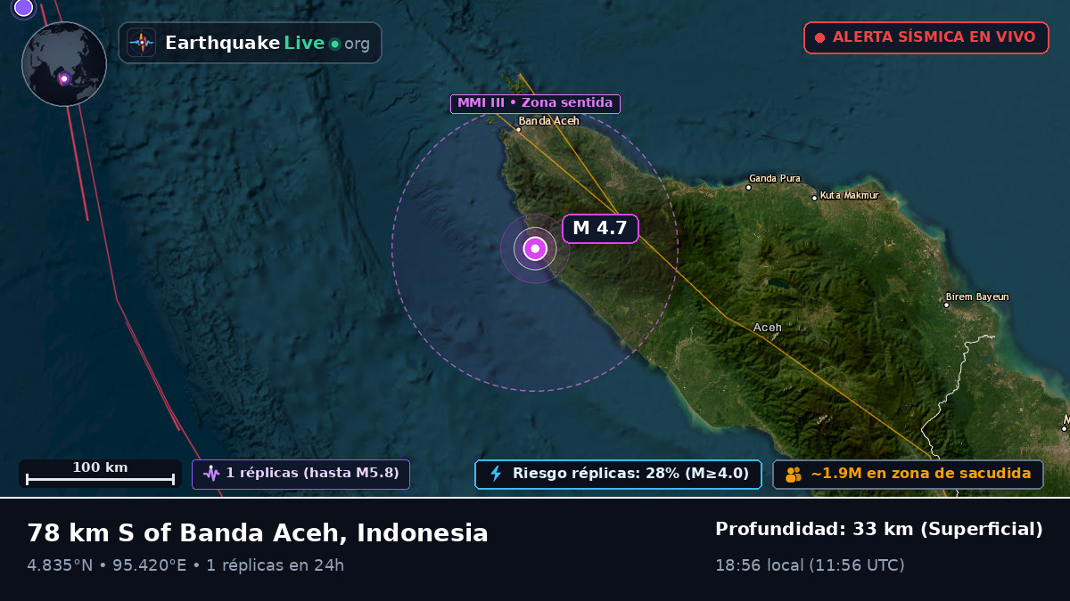 Aceh, Indonesia