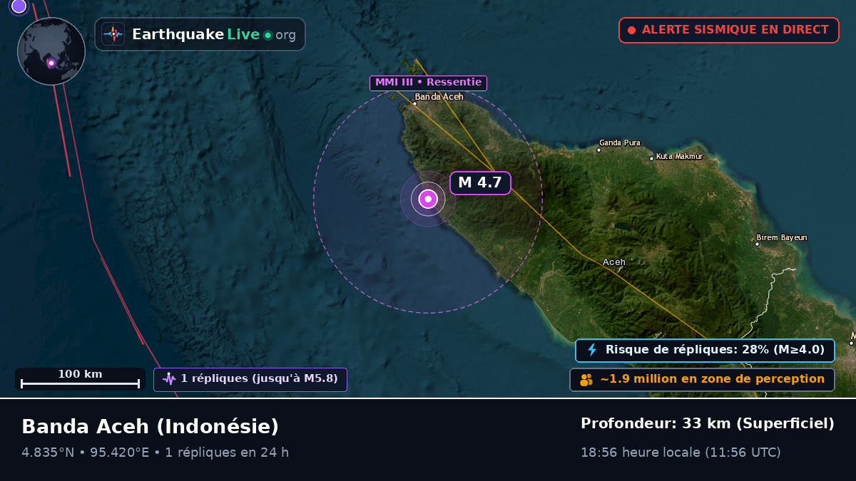 Aceh, Indonésie