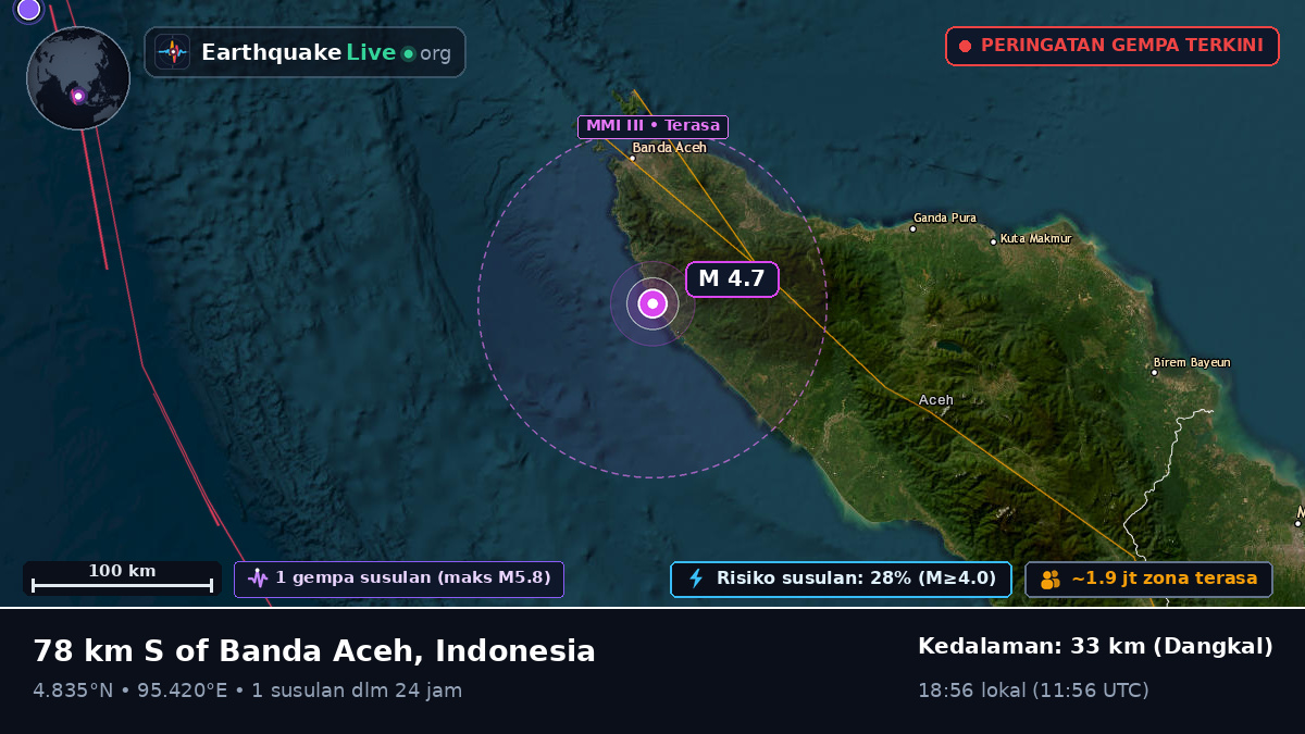 Aceh, Indonesia