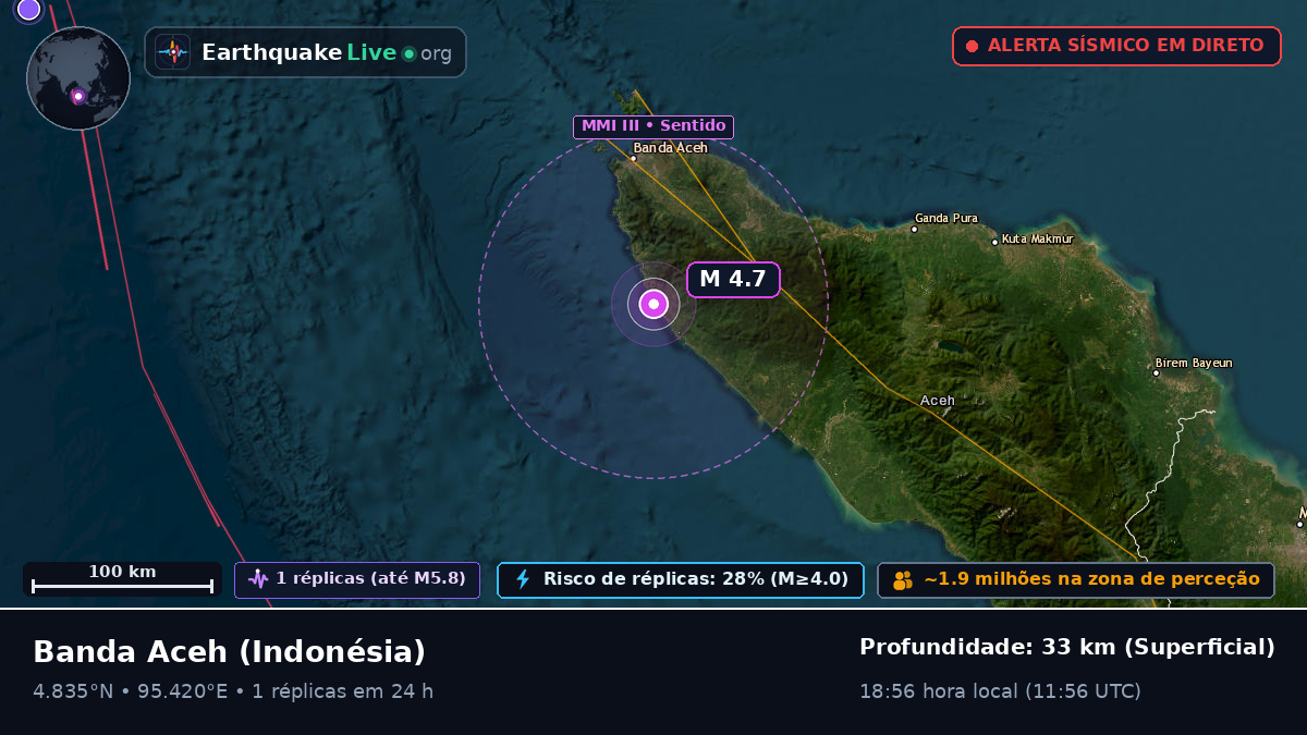 Aceh, Indonésia