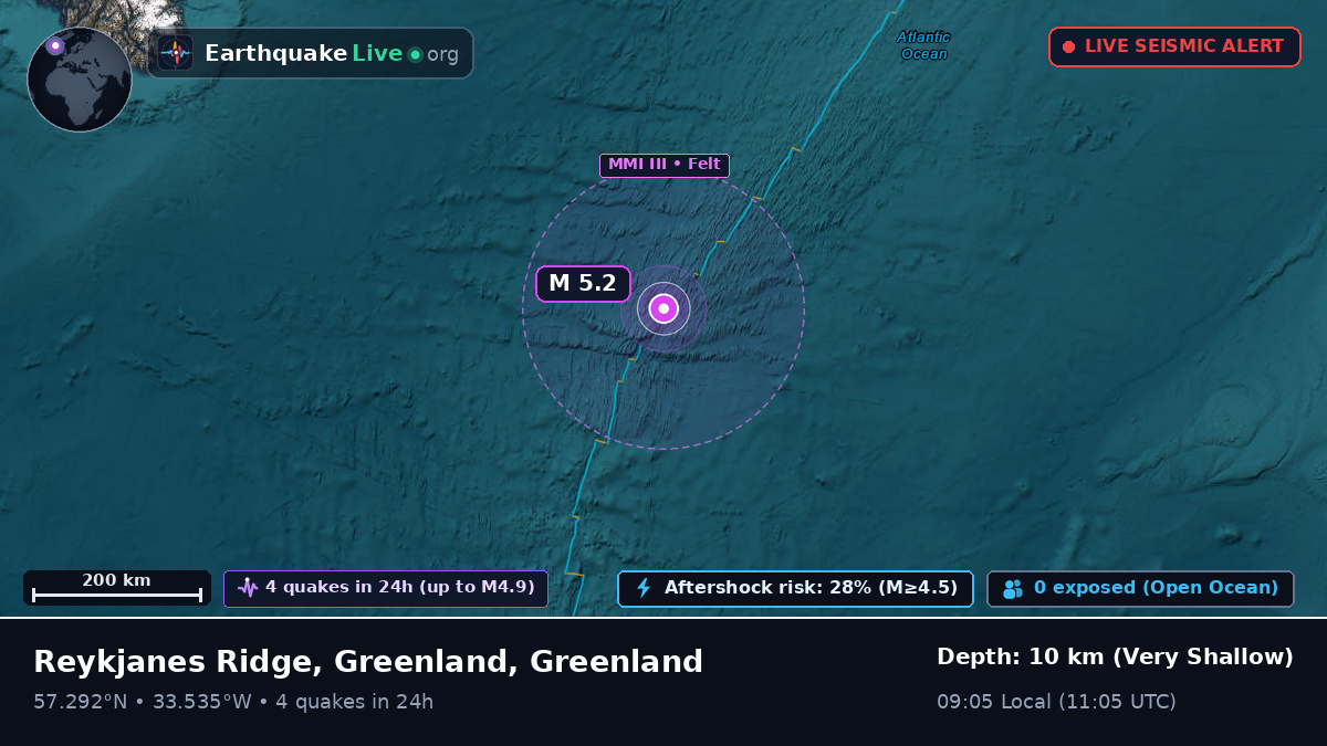 North Atlantic Ocean (Greenland)