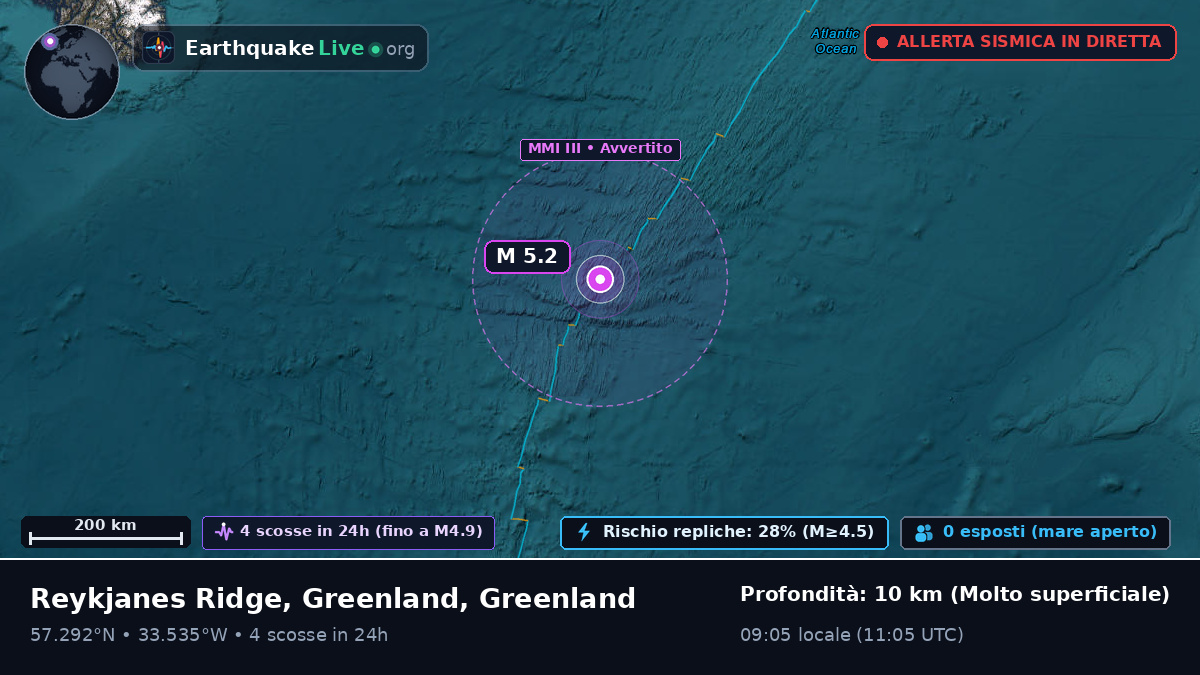 Oceano Atlantico settentrionale (Greenland)