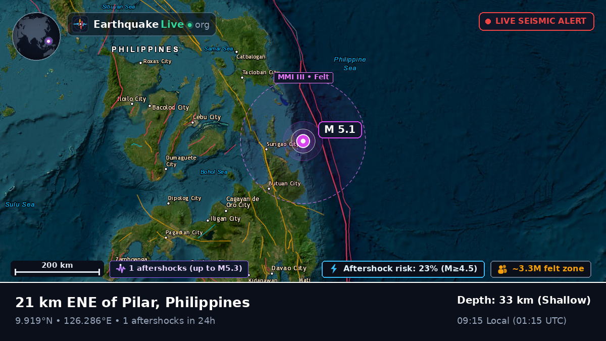 Philippine Sea (Philippines)