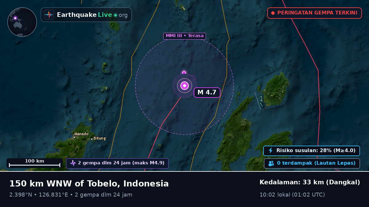 Laut Maluku (Indonesia)