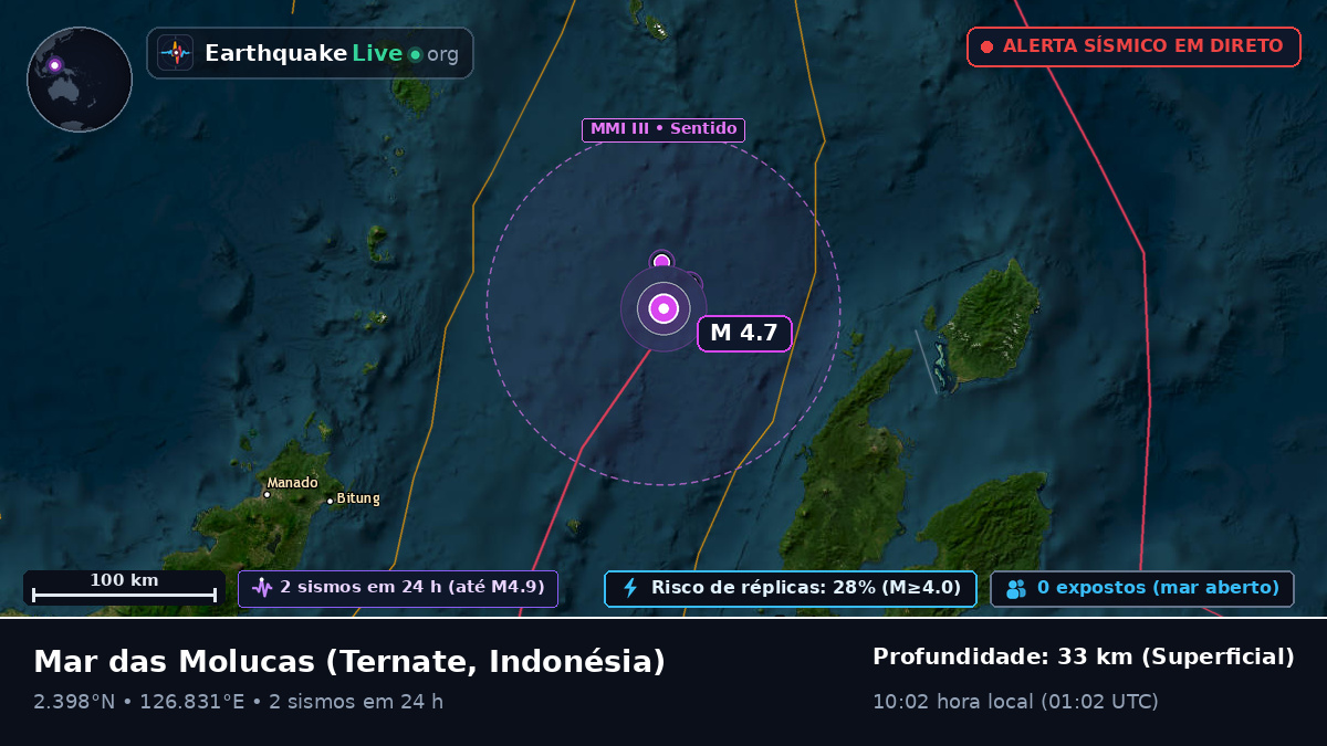 Mar das Molucas (Indonésia)