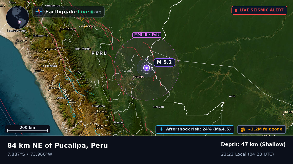 Ucayali, Peru