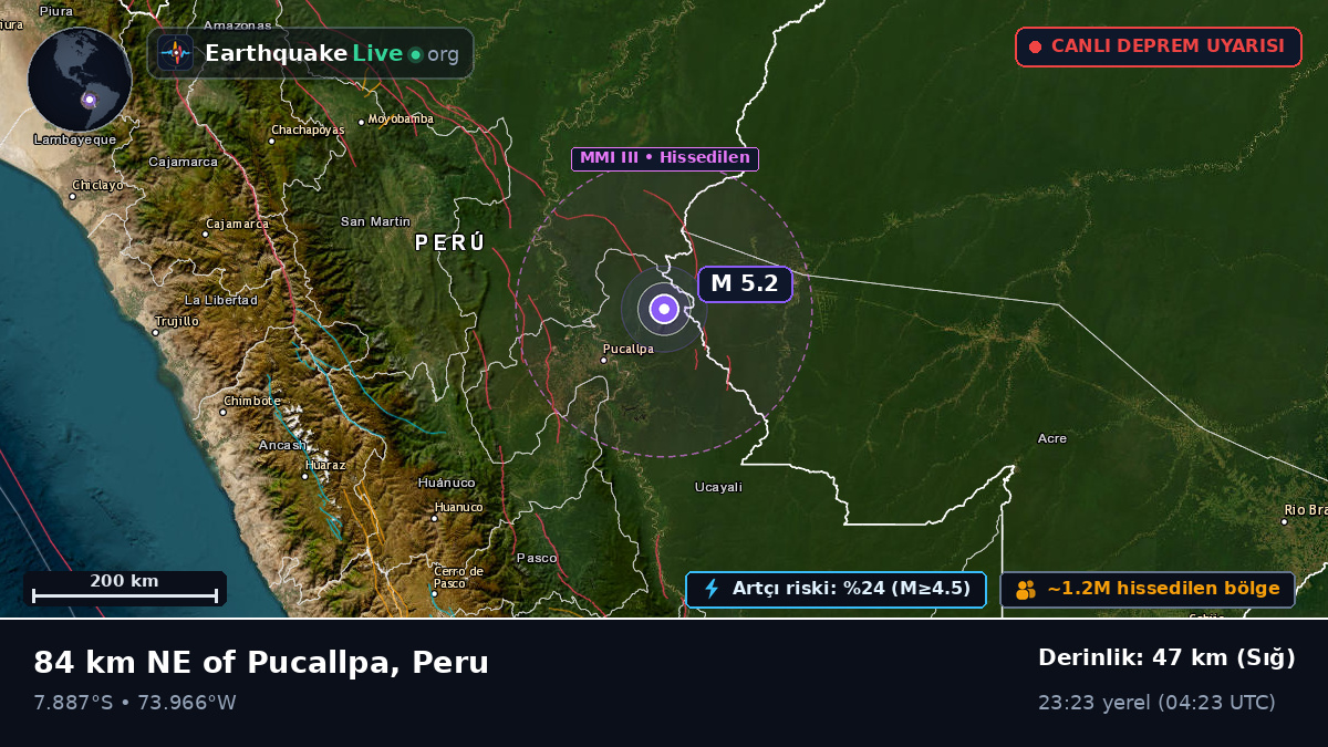 Ucayali, Peru