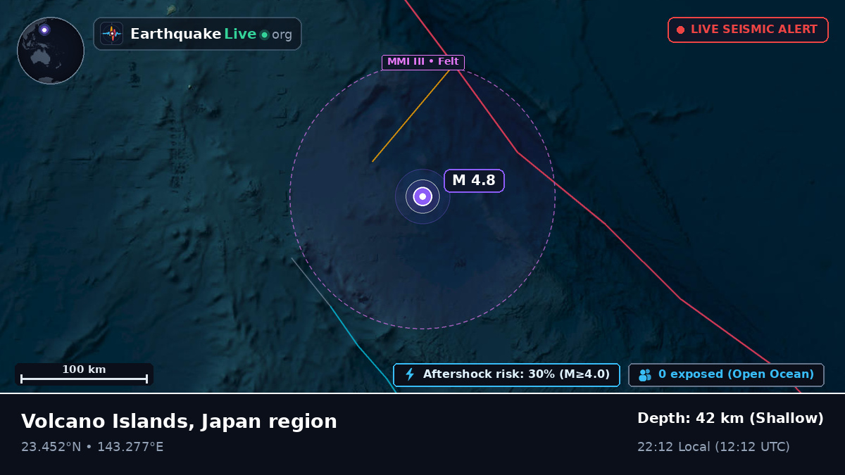 Philippine Sea (Northern Mariana Islands)