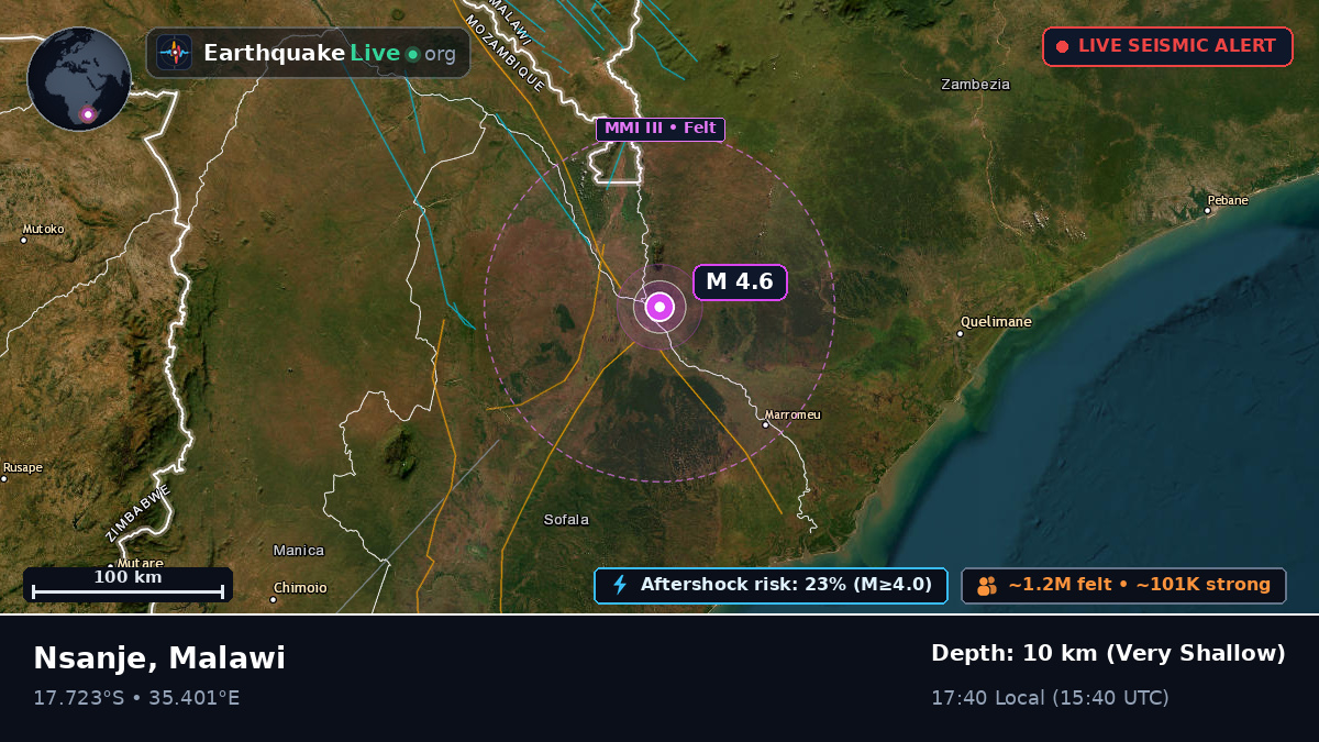 Nsanje, Malawi