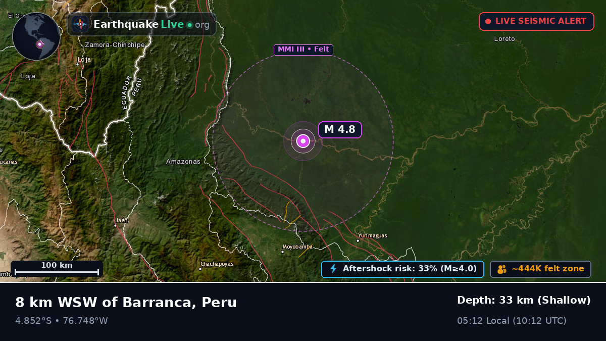 San Martín, Peru