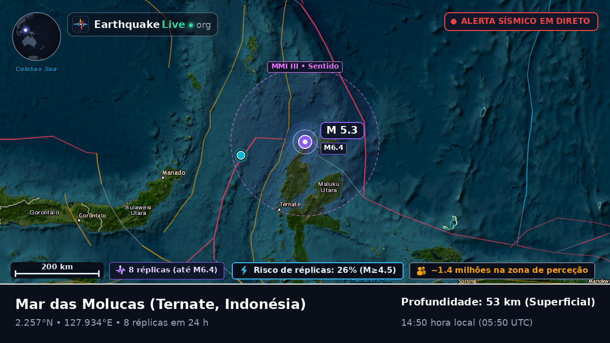 Mar das Molucas (Indonésia)