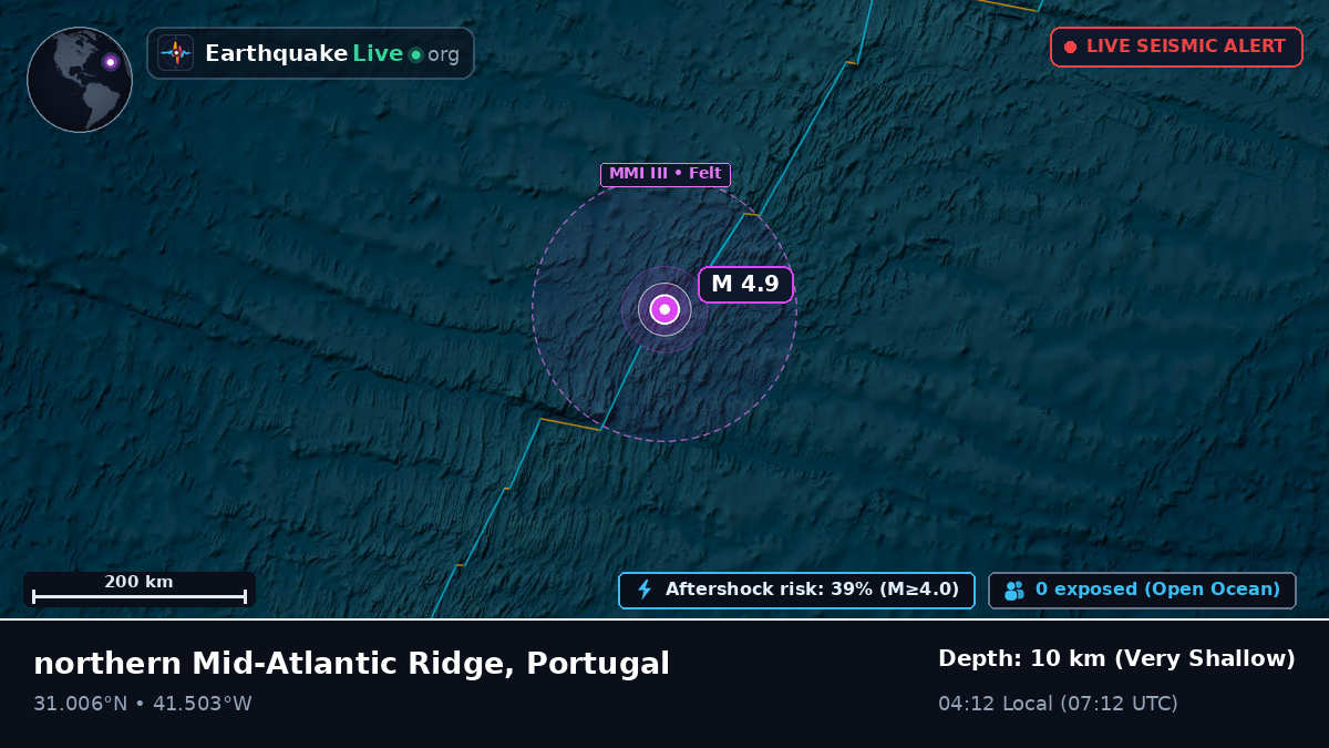 North Atlantic Ocean (Portugal)