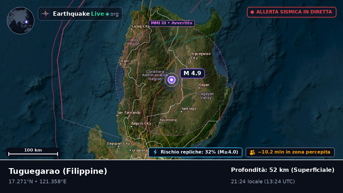 Cagayan, Filippine