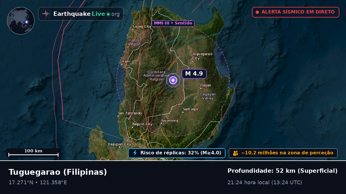 Cagayan, Filipinas