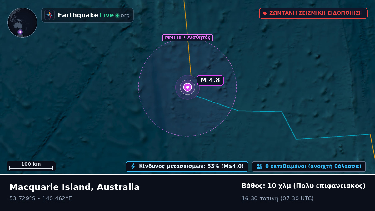 Ινδικός Ωκεανός (Australia)