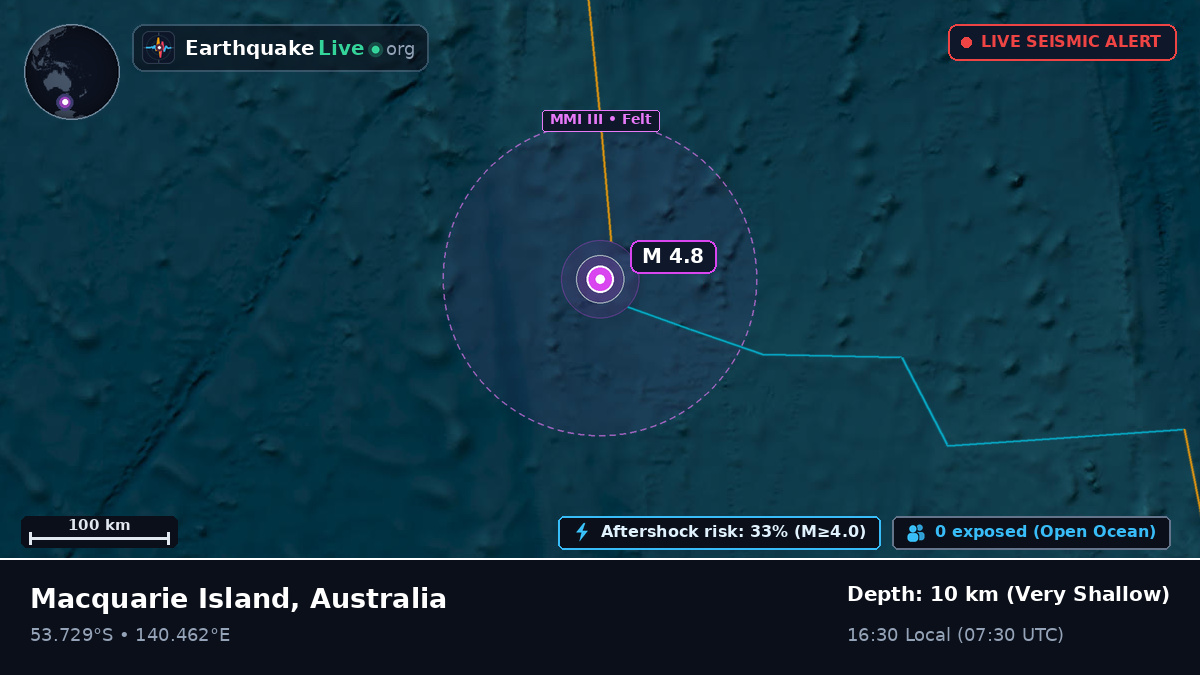 Indian Ocean (Australia)