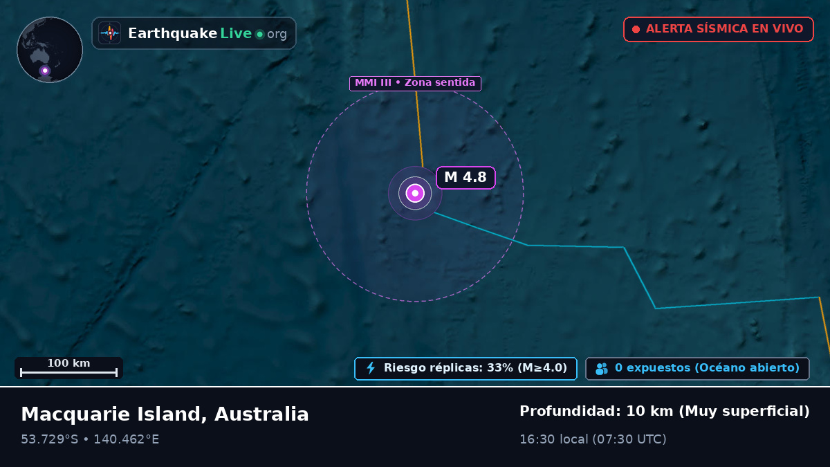 Océano Índico (Australia)