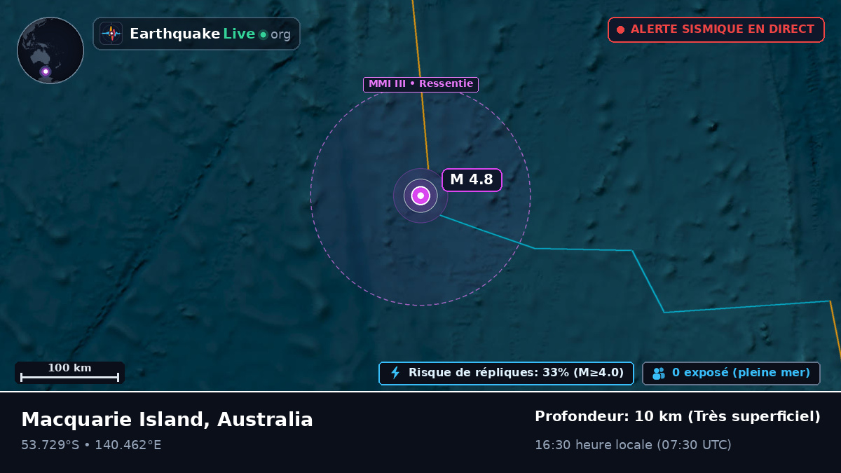 Océan Indien (Australia)