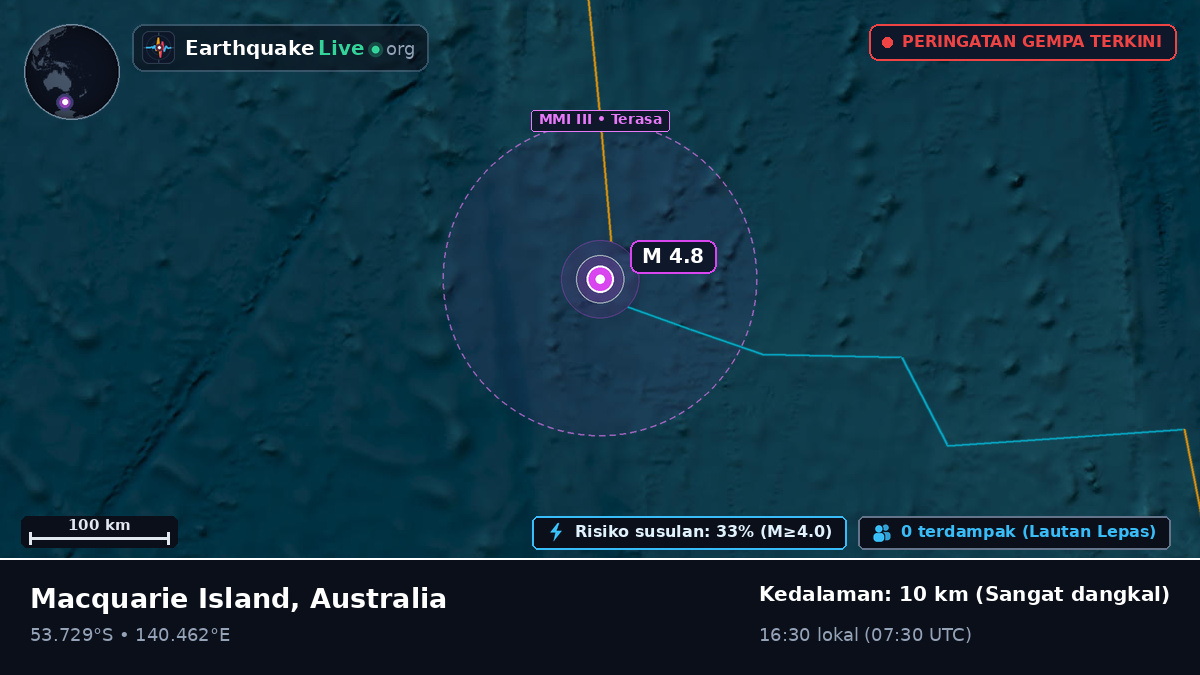 Samudra Hindia (Australia)