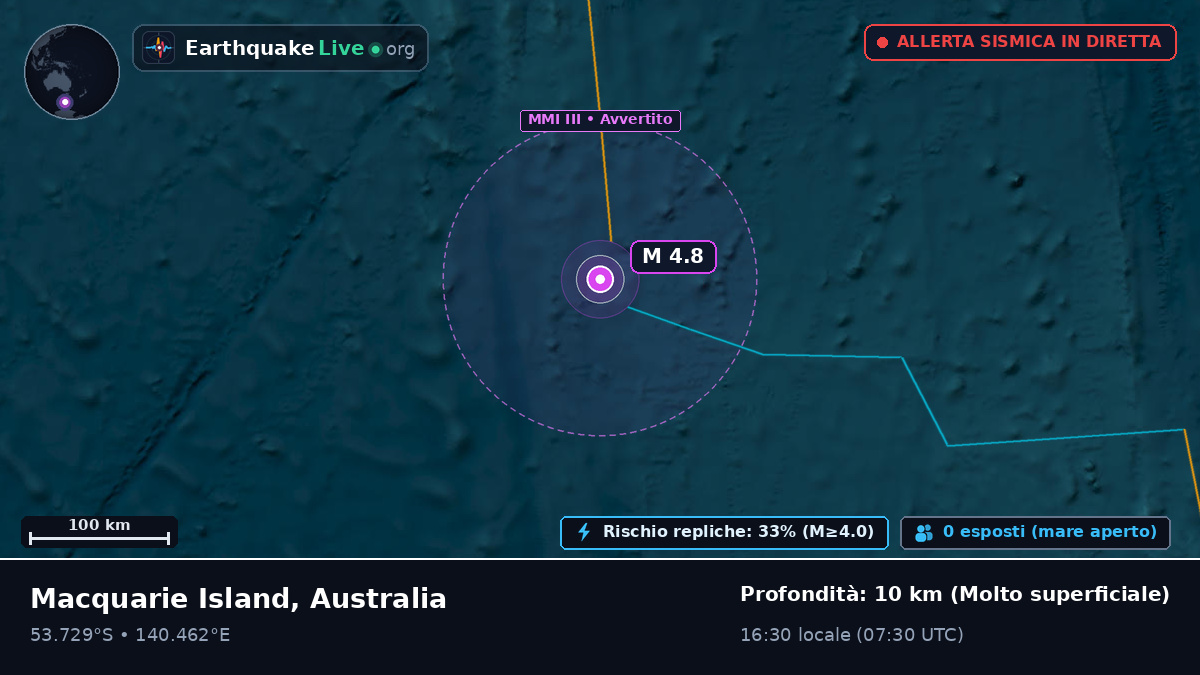 Oceano Indiano (Australia)