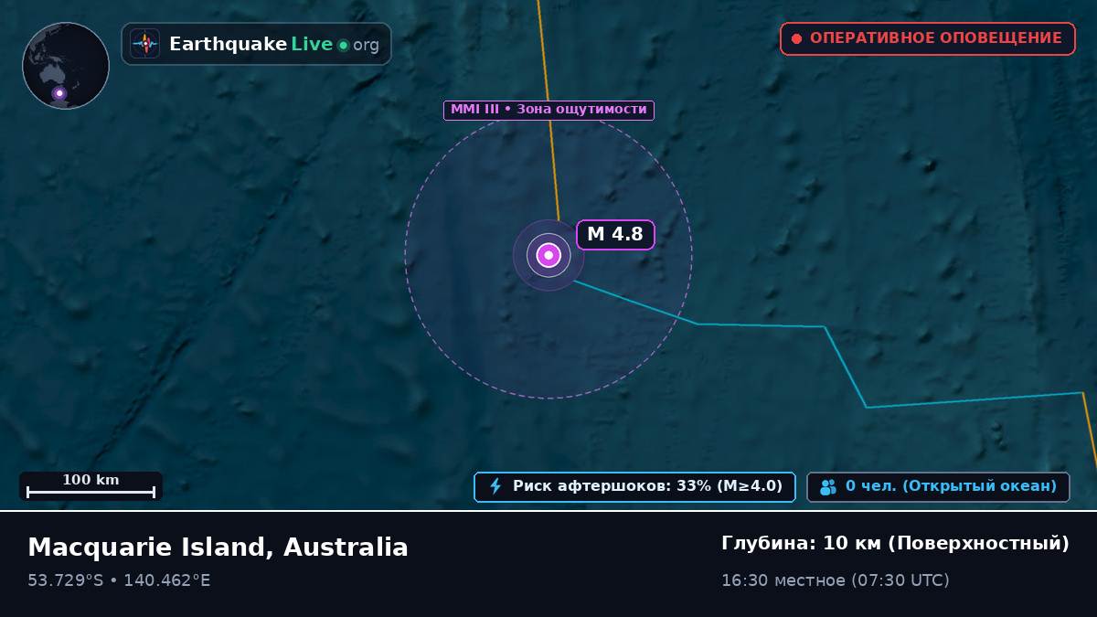 Индийский океан (Australia)