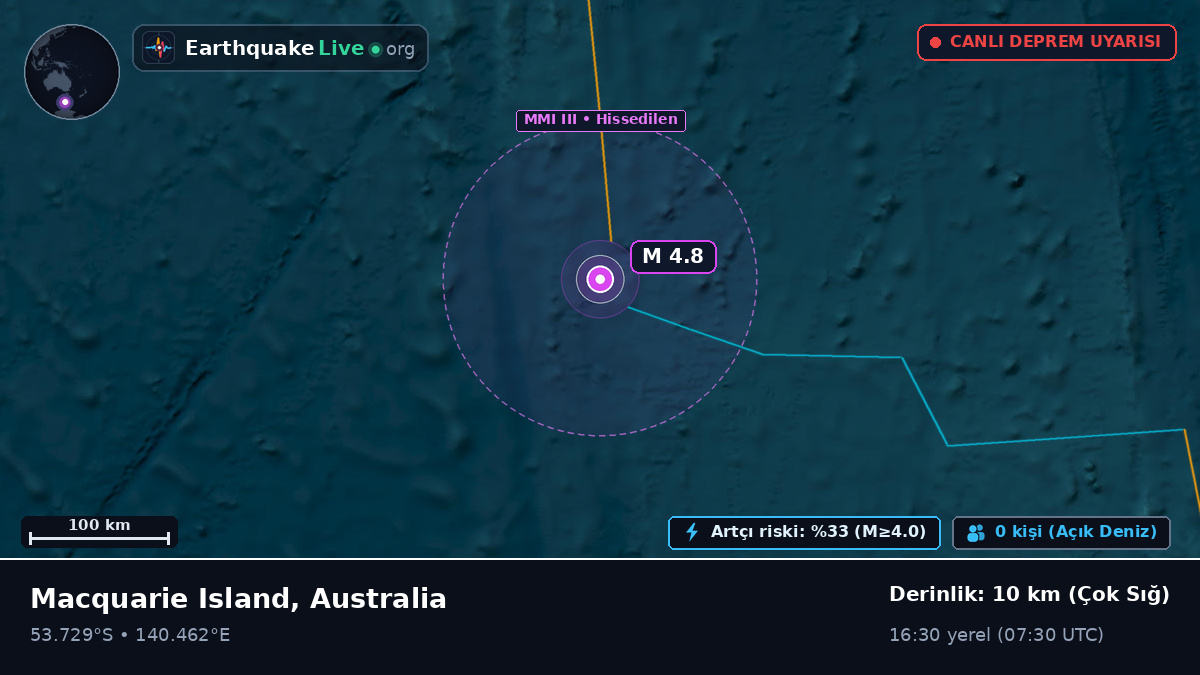 Hint Okyanusu (Australia)