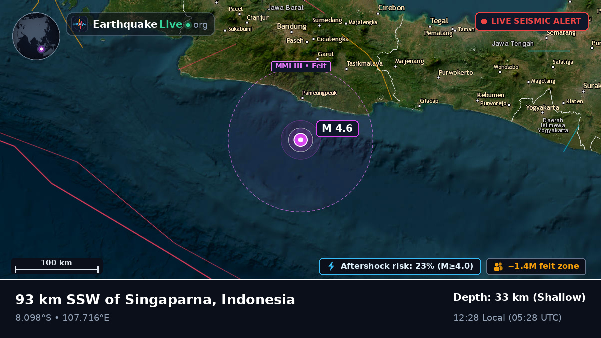 Off the coast of Tasikmalaya, Indonesia