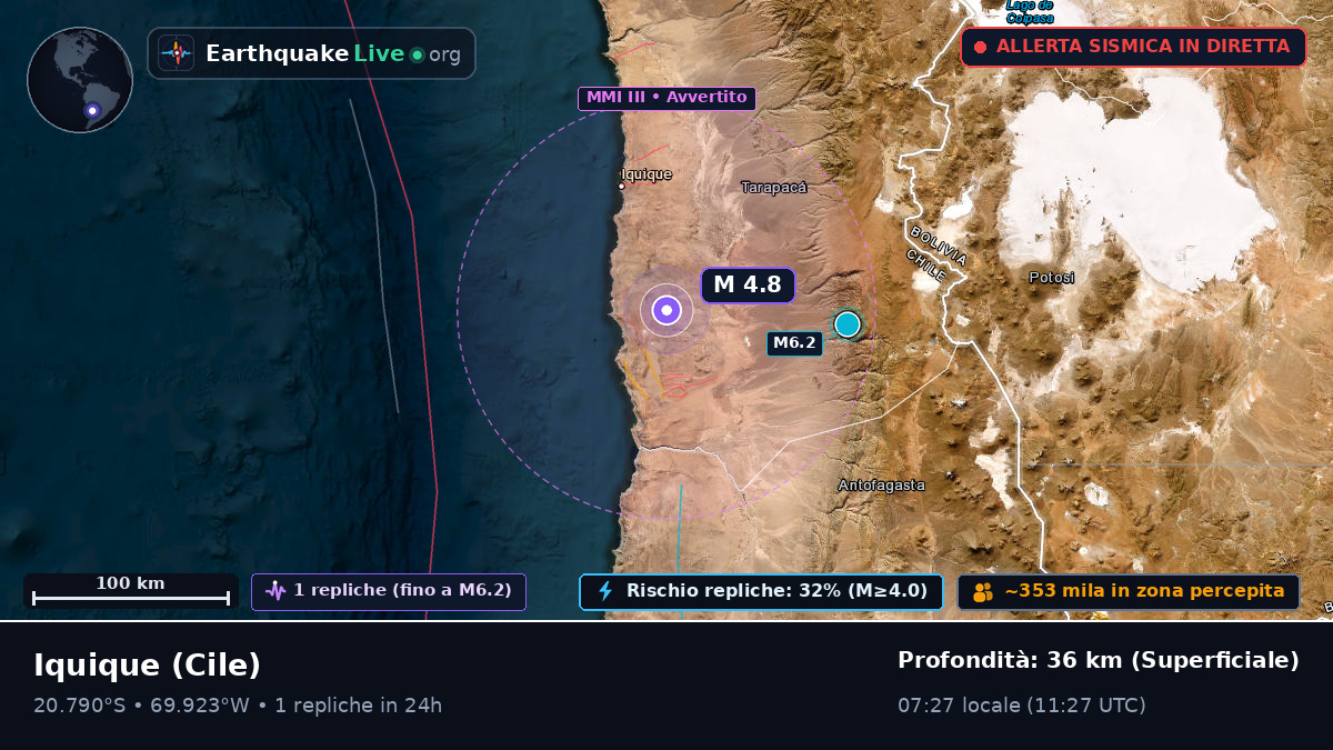 Tarapacá, Cile