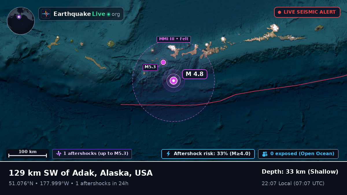 Aleutian Islands (USA)