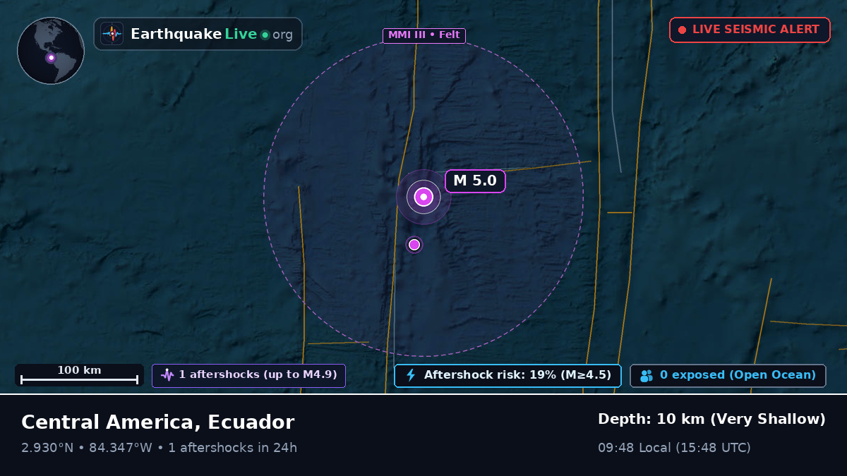 North Atlantic Ocean (Ecuador)