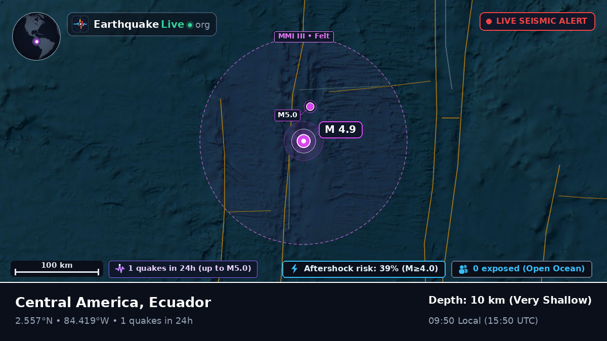 North Atlantic Ocean (Ecuador)