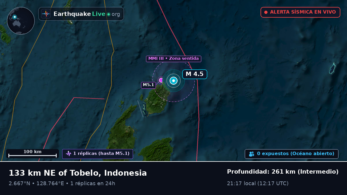 Océano Pacífico Norte (Indonesia)