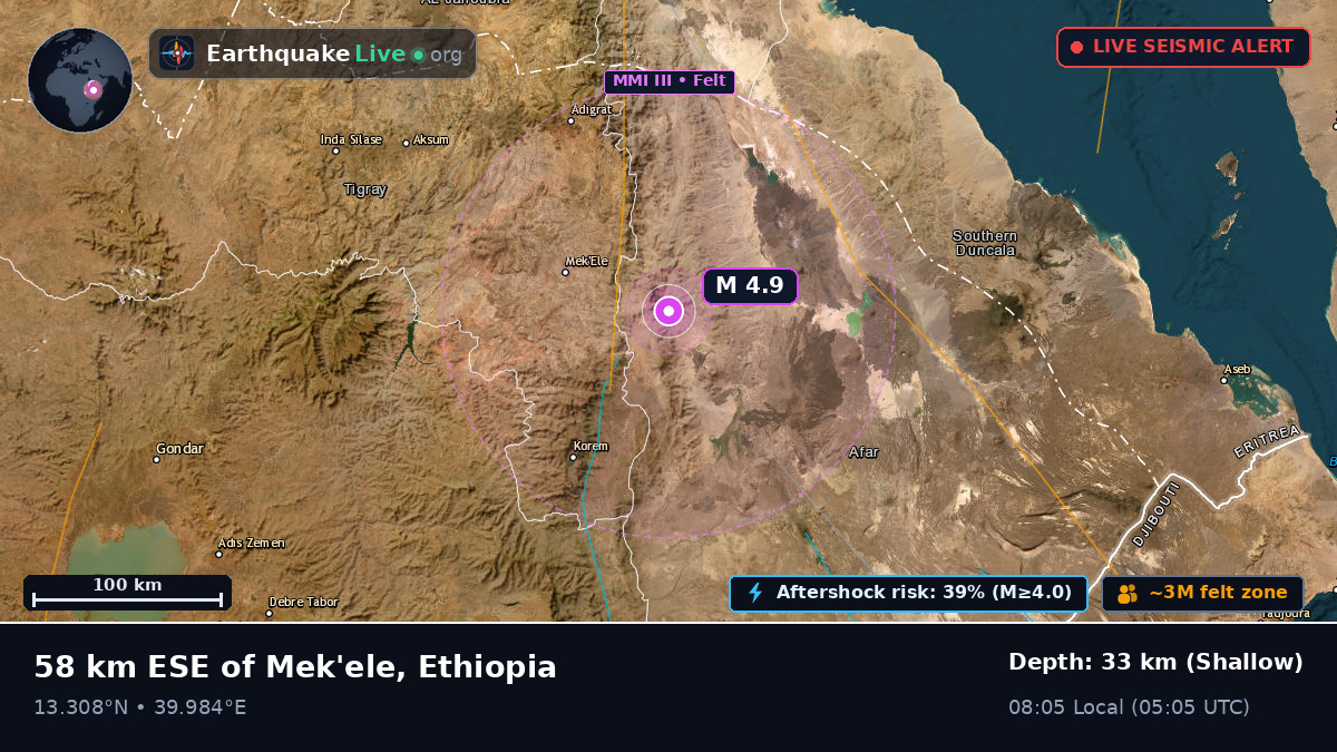 Tigray, Ethiopia