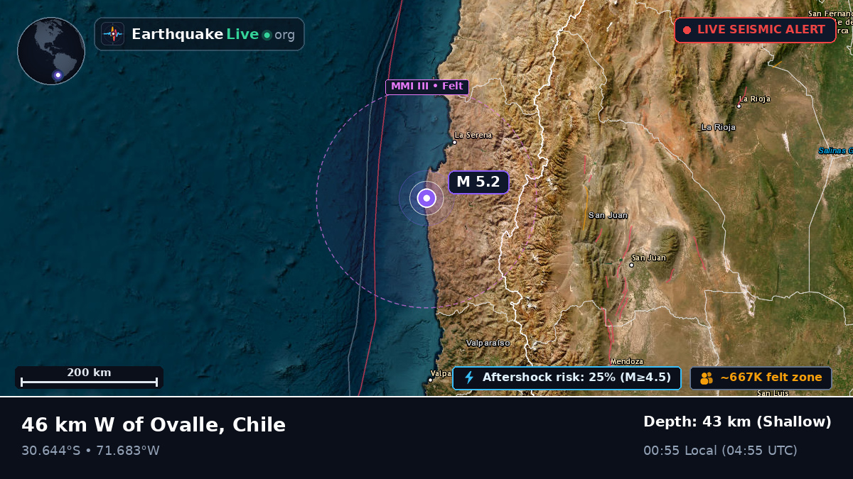 Coquimbo, Chile