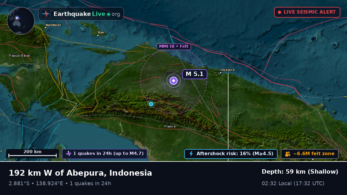 Papua, Indonesia