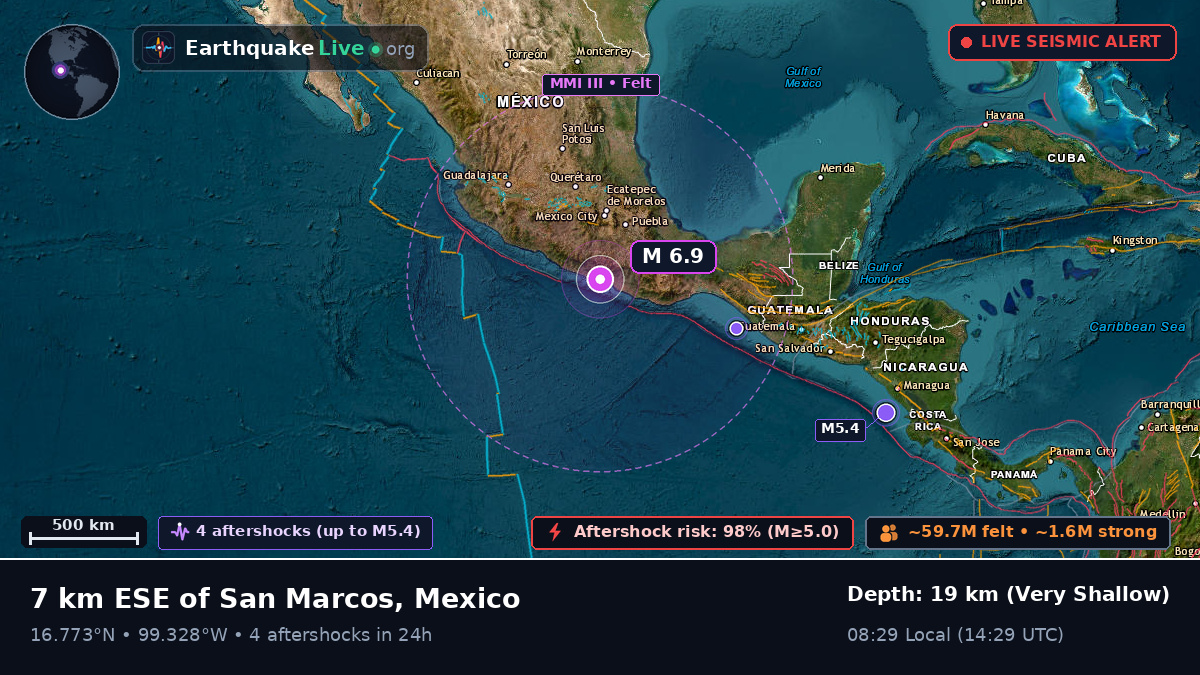 Guerrero, Mexico