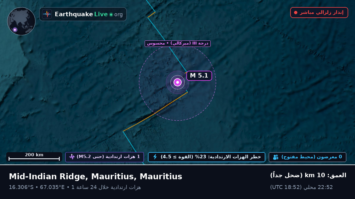 المحيط الهندي (Mauritius)