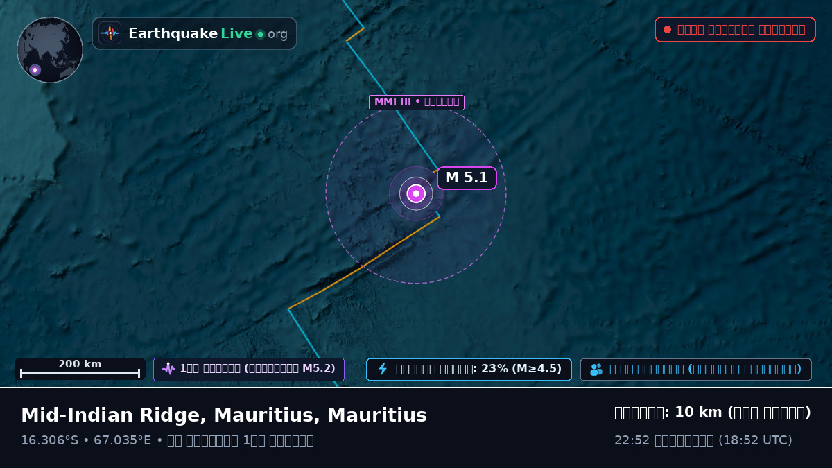 ভারত মহাসাগর (Mauritius)