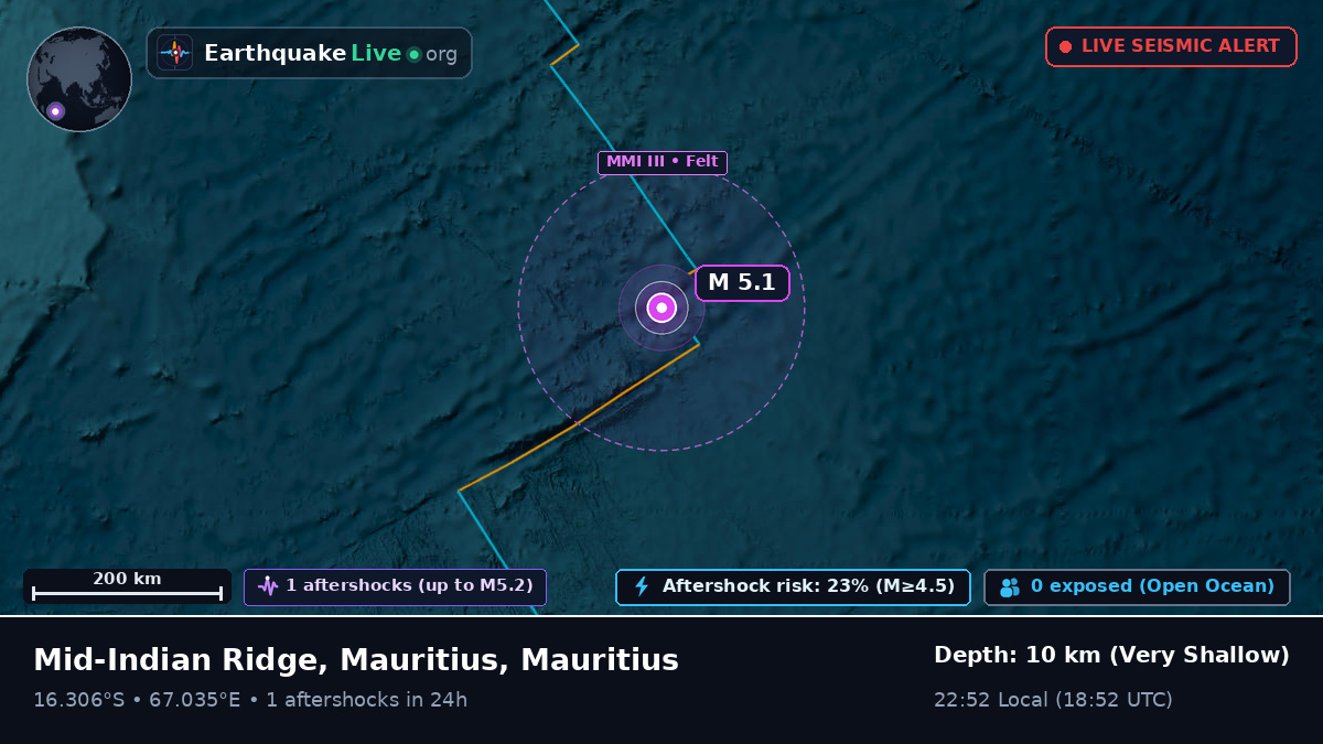 Indian Ocean (Mauritius)