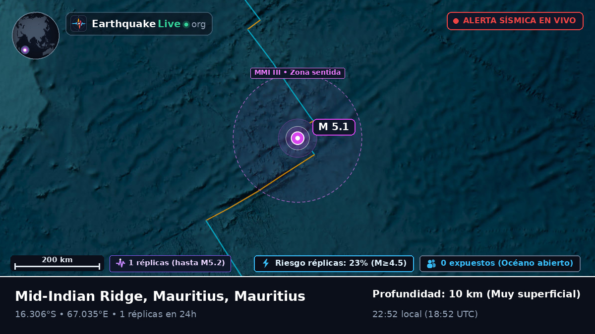 Océano Índico (Mauritius)