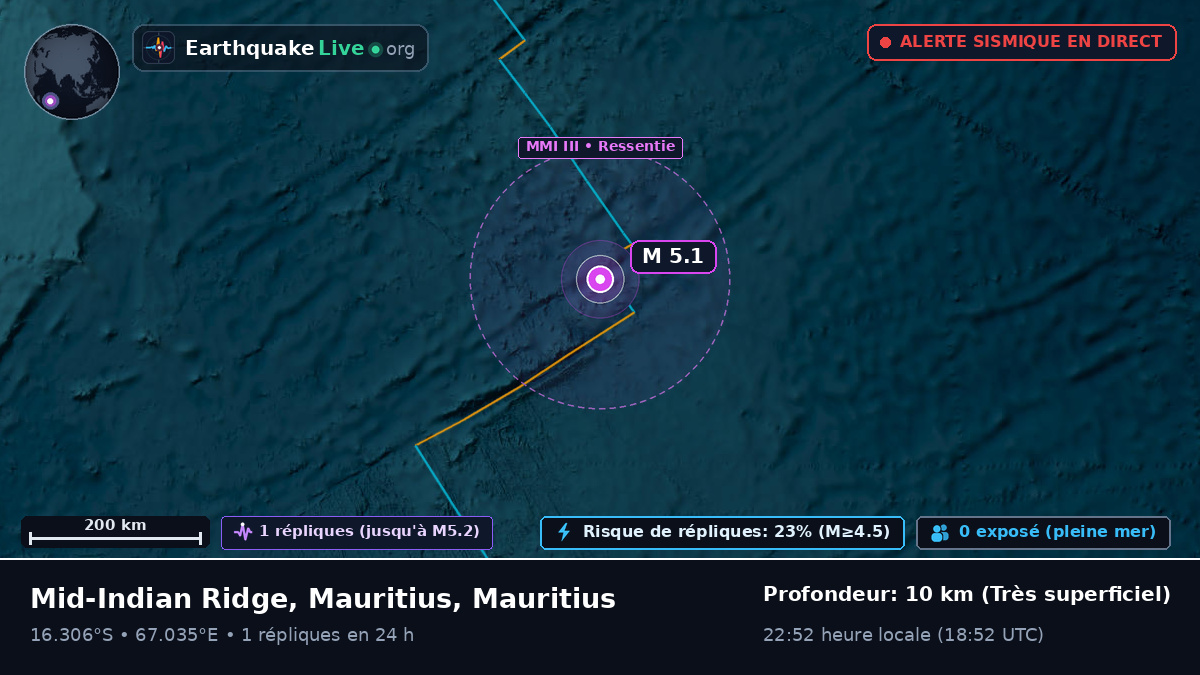 Océan Indien (Mauritius)