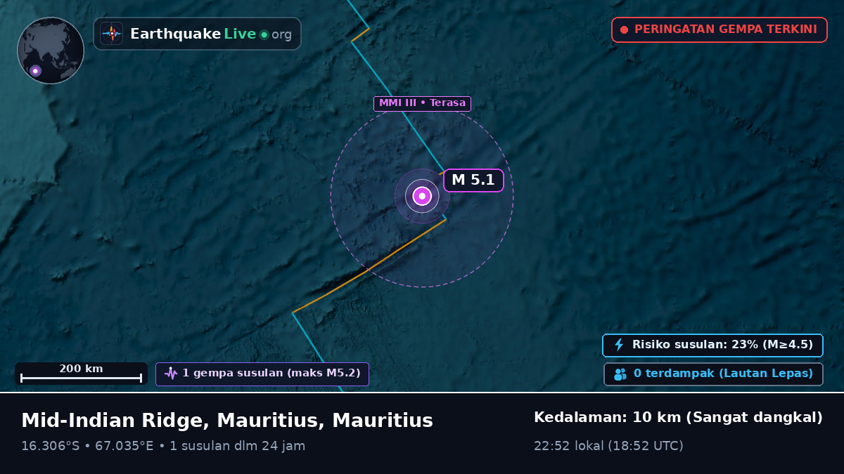 Samudra Hindia (Mauritius)