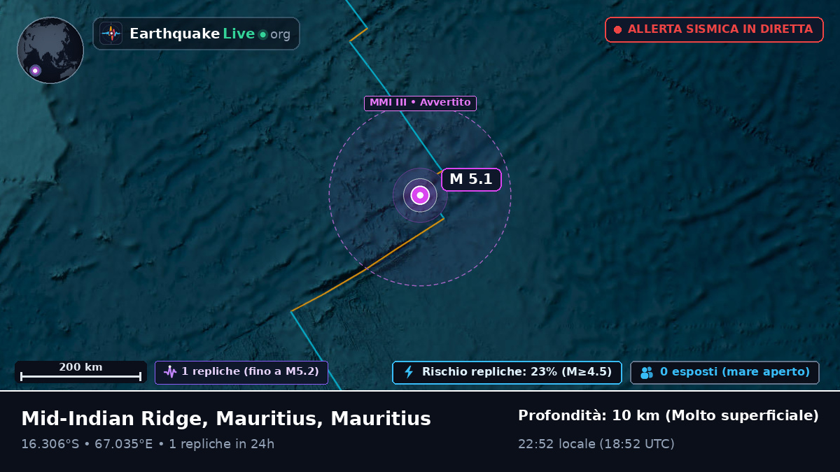 Oceano Indiano (Mauritius)